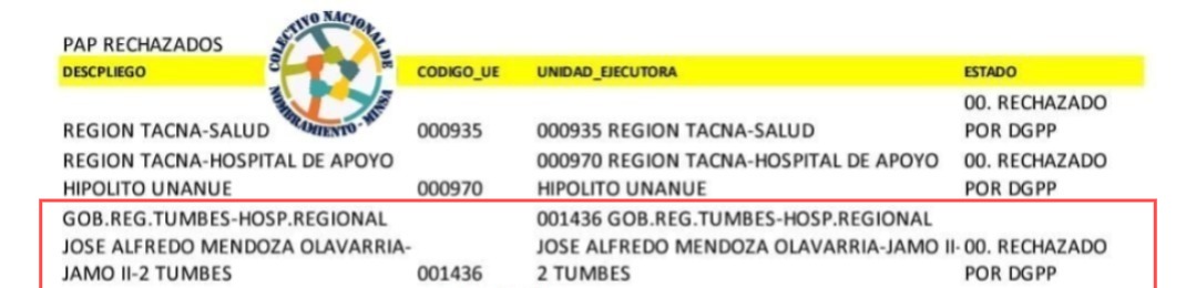 MEF rechaza el PAP del Hospital JAMO y trabajadores temen por sus sueldos en Tumbes