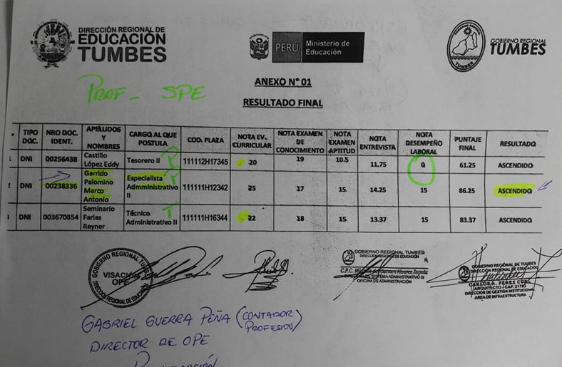 Denuncian presunto amañamiento en proceso de plazas en la DRET